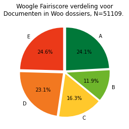 Fairiscore alle Woo bijlages