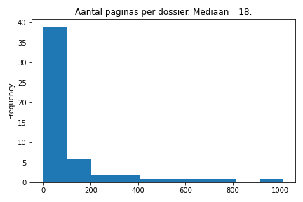 lengte van dossiers, in aantal bladzijden en aantal documenten.