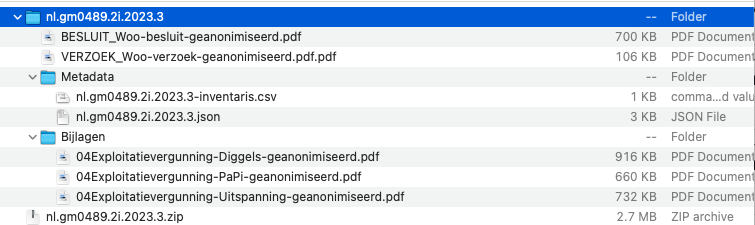 Inhoud van het zip bestand van een  Woo dossier uit Barendrecht